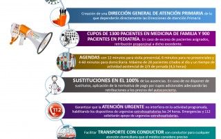reivindicaciones atencion primaria sindicato medico comunidad valenciana cesm cv