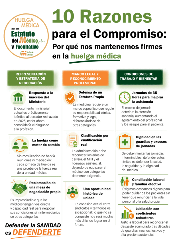 10 razones