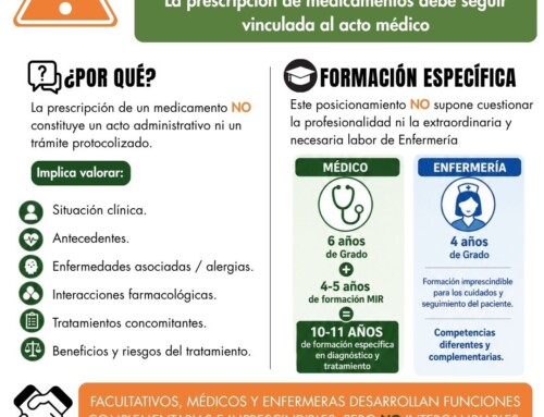 CESM-CV ADVIERTE DE QUE LA SEGURIDAD DEL PACIENTE EXIGE QUE LA PRESCRIPCIÓN DE MEDICAMENTOS CONTINÚE VINCULADA AL ACTO MÉDICO