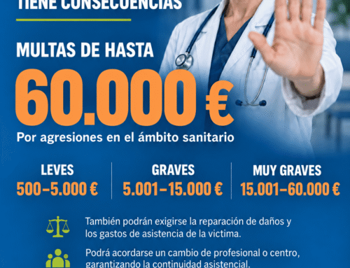 Multas de hasta 60 000 euros por agresiones a médicos